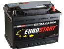 Eurostart 77